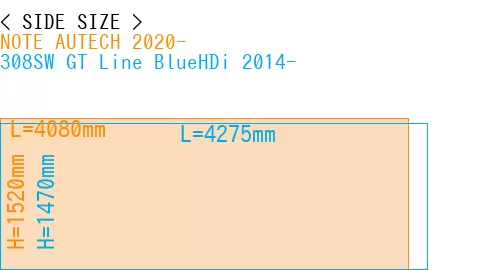 #NOTE AUTECH 2020- + 308SW GT Line BlueHDi 2014-